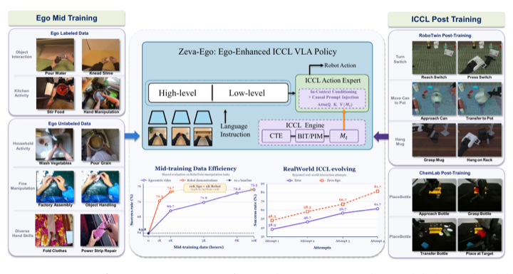 Zeva-Ego framework overview